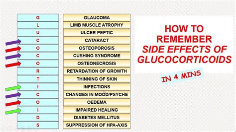 Steroids And Diabetes Side Effects - DiabetesWalls