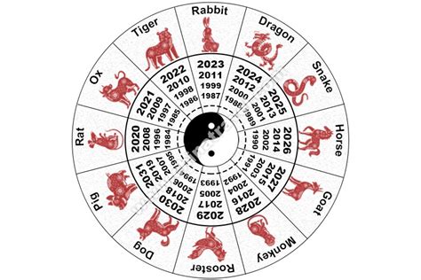 Chinese New Year 2023 Animal Chart – Get New Year 2023 Update