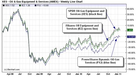 Best in Class Energy Sector ETFs - Part 2 | Seeking Alpha