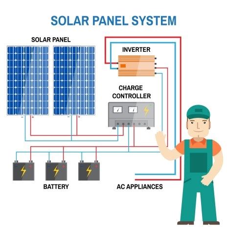 Components Needed For Solar Panel Installation | Manufacturer Of Solar Panel In India | Frittsolar