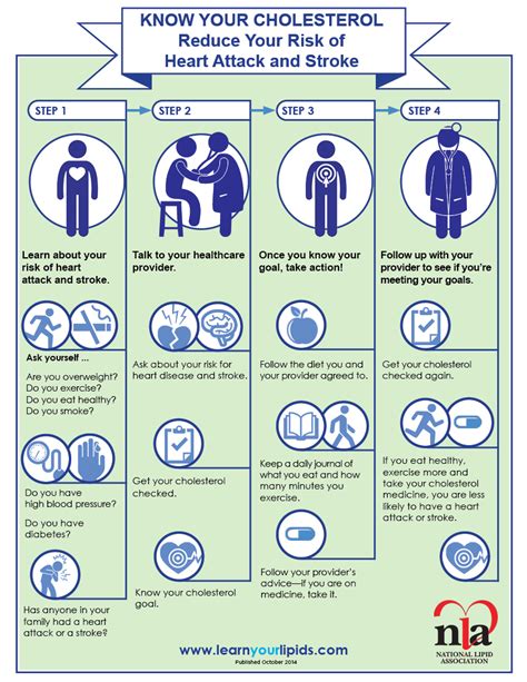 New Chart Helps Identify Heart Disease Risk | Going Lo-Co