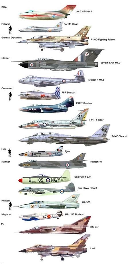 Air Superiority — enrique262: Fighter planes size comparison.