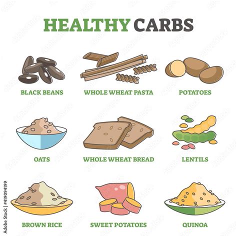 Healthy carbs and good carbohydrate examples for eating diet outline diagram Stock Vector ...