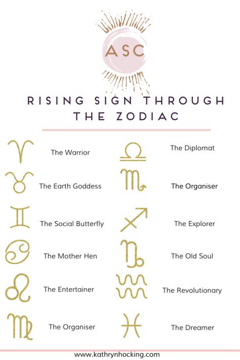 Your Rising Sign through the Zodiac - What others admire about you