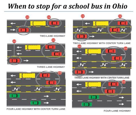 National School Bus Safety Week | Ohio School Boards Association