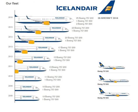 Icelandair fleet Boeing 757 300, Boeing 767, Cargo Airlines, Air India, Afghan Hound, Aviation ...