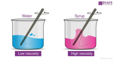 Low viscosity meaning - naxrerx