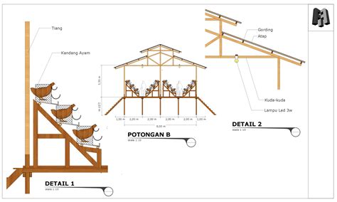 Ukuran Kandang Ayam Petelur Galvanised Mesh Panels - IMAGESEE