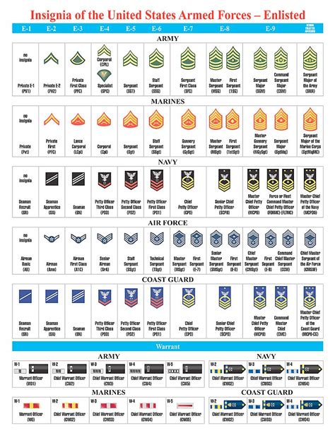 us Air Force Rank Insignia images