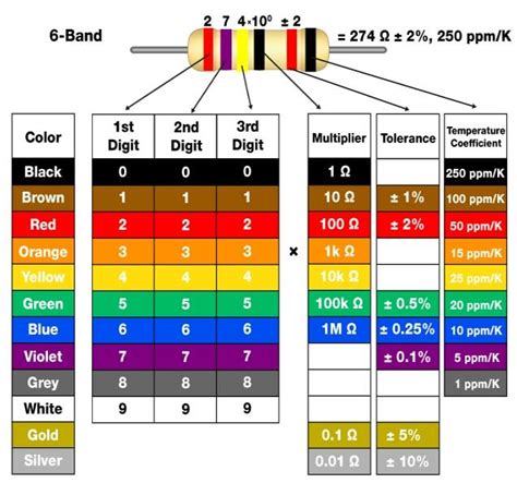 6 Band Resistor Color Code Calculator-Apogeeweb