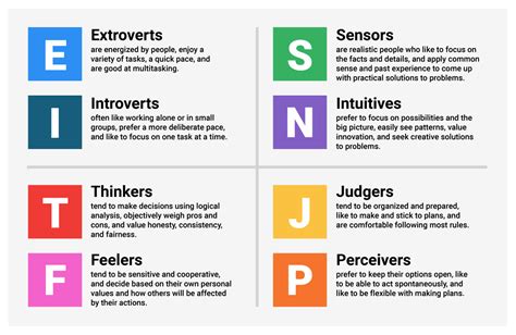 Myers Briggs Personality Types