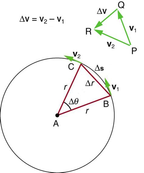 Velocity, Acceleration, and Force | Boundless Physics