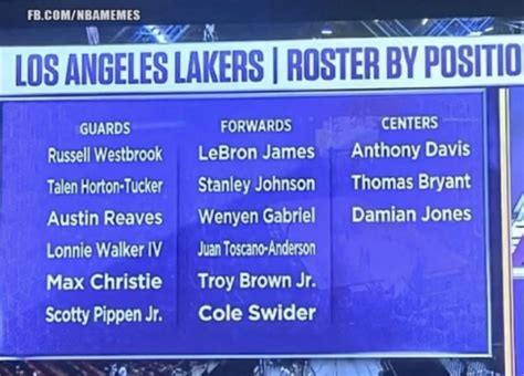 NBA Memes on Twitter: "The 2023 Lakers squad looks garbage 😭😭"