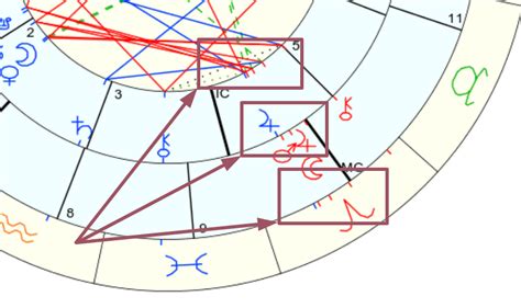 How To Read A Synastry Chart – Astrology 42