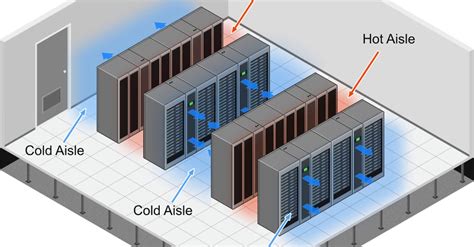 Modular Construction & Data Center Design Blog | PCX | data center cooling