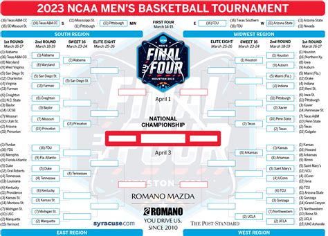 NCAA Tournament 2023: Sunday’s Round of 32 TV schedule; Saturday’s results; updated bracket ...