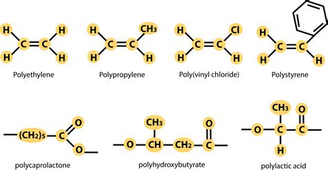 Polymerization: Definition, Types, And Examples, 40% OFF