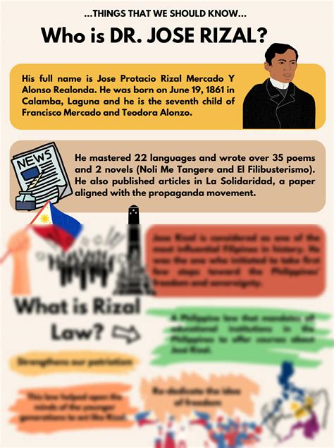 Infographic Of Rizal