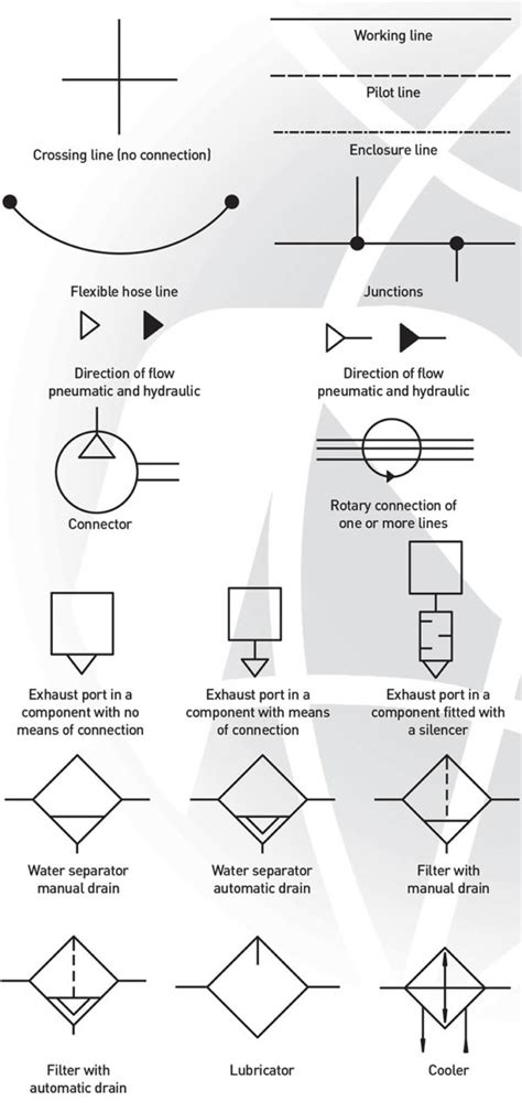 Pneumatic Symbols explained | Pneumatics & Sensors Ireland