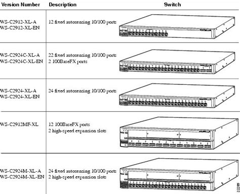 Catalyst 2900 Series XL Installation Guide. April 2000 - Overview ...