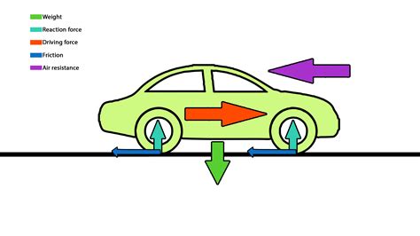 Force Diagram Maker