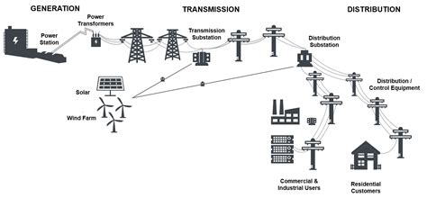 Shorehill || Power Grid Components, Inc.