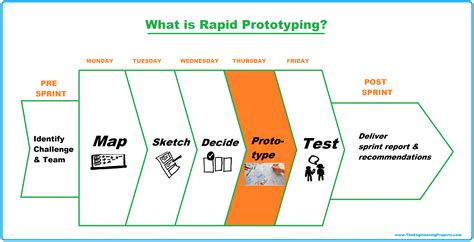 why prototype - The Engineering Projects