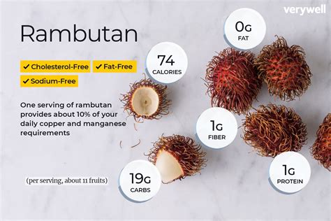 Rambutan Fruit Nutrition Facts | Besto Blog