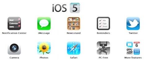 iOS 5 coming this fall with lots of new features