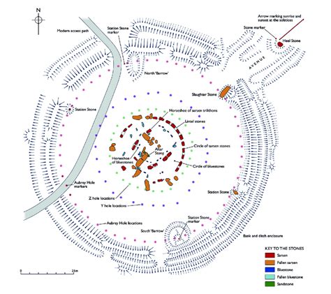 Plan of Stonehenge with all phases of construction (© English Heritage... | Download Scientific ...