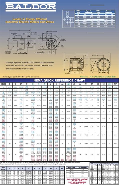 Frame Size Of Motor Chart