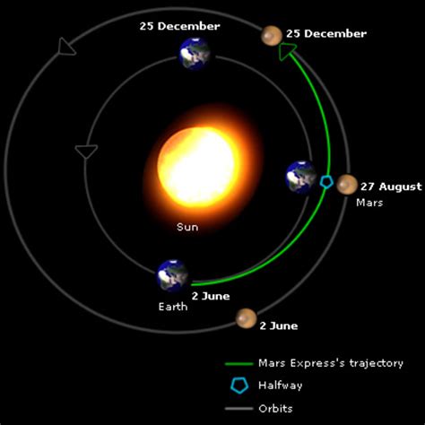 ESA - Shortest distance between Earth and Mars