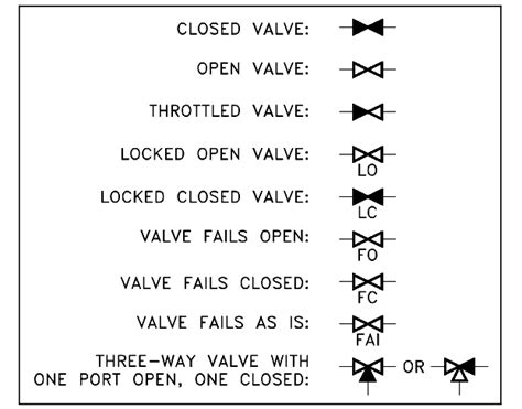 Needle Valve Symbol Pandid