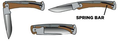 Pocket Knife Lock Types | Knife Informer