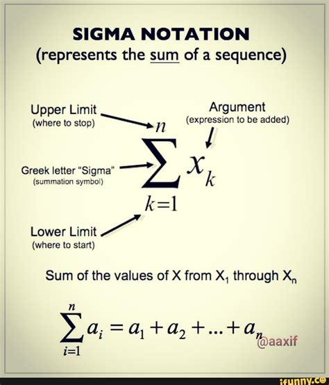 Sigma symbol python - wisesalo