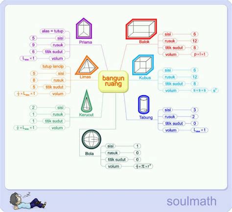 Rumus Matematika