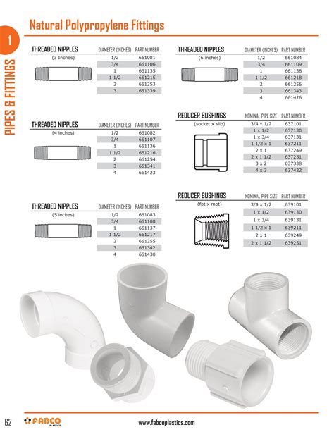 Natural Polypropylene Pipe and Fittings | Fabco Plastics