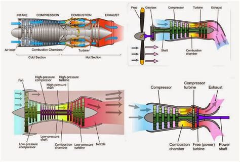 Types of Jet Engine - MechanicsTips