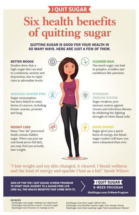 Twitter | I quit sugar, Sugar detox, Health tips