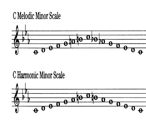 F Ascending Melodic Minor