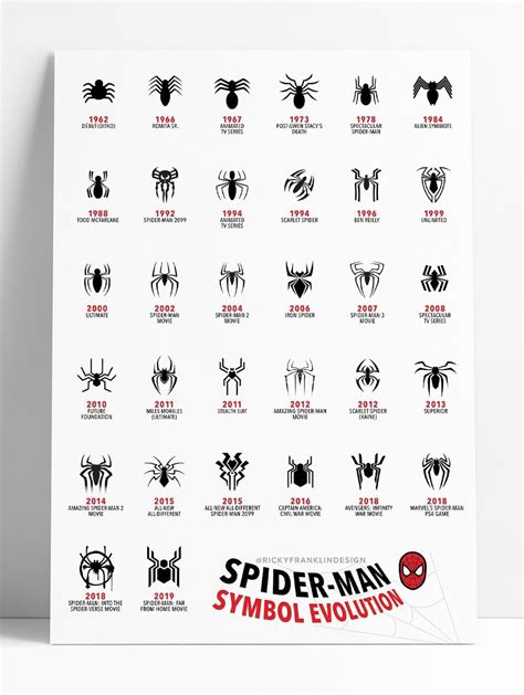 Spider-Man Symbol Evolution 1962-2019 Design by RickyFranklinDesign