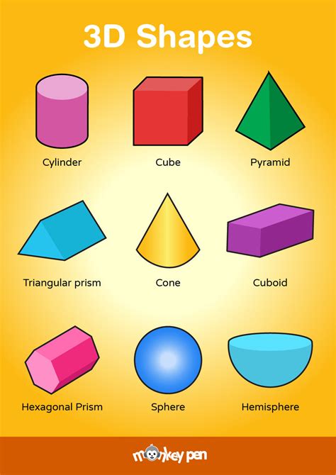 Shapes For Kids Learning