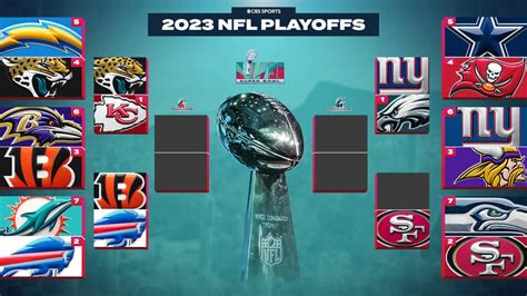 Calendario de playoffs de la NFL 2023, soporte: fechas, horas, TV ...