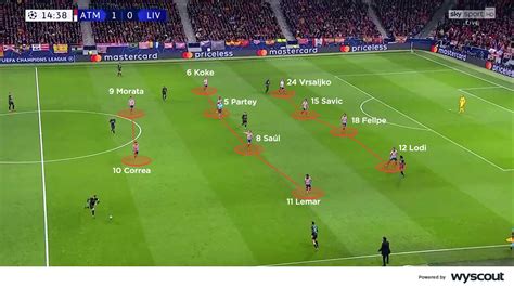 Zonal marking: football tactics explained - sports training