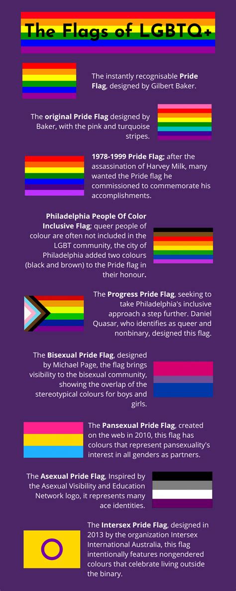 The Flags of LGBTQ+ - USPU