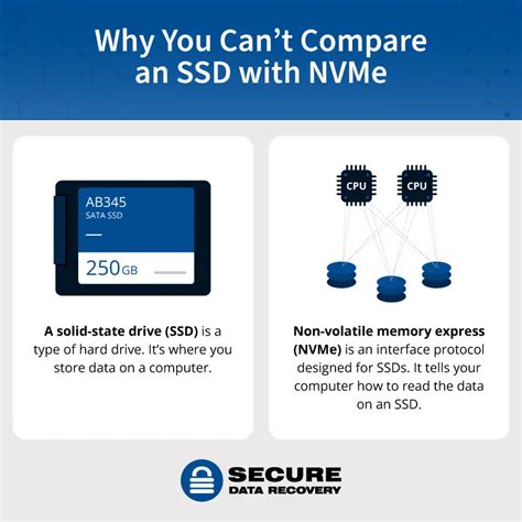 NVMe vs. SSD: Which Is Better?(Performance, Form, & Cost)