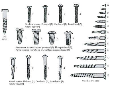 Screws | HowStuffWorks