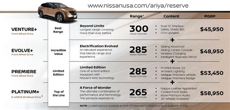 All-New 2023 Nissan Ariya All-Electric SUV | Continental Nissan of Anchorage