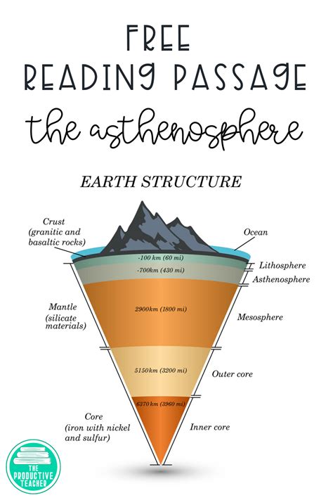 FREE Science Reading Passage: The Asthenosphere | Reading passages, Science reading passages ...