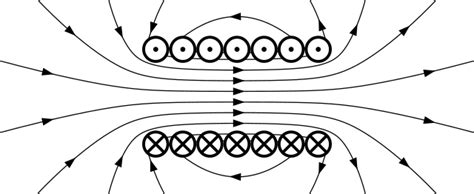 Magnetic vector potential - Wikipedia